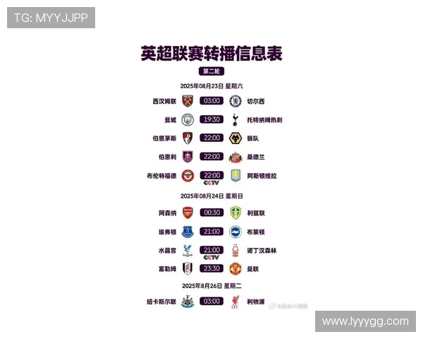 曼联与热刺争夺另类纪录英超最低排名球队有望跻身欧冠参赛行列